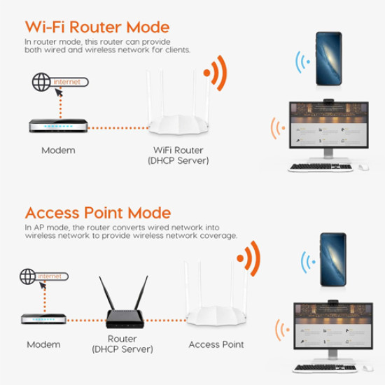 Tenda AC5 AC1200 Smart Dual-Band WiFi Router